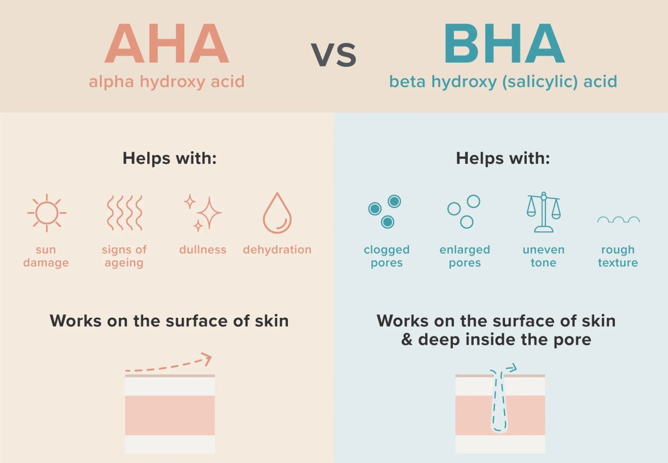 Kebaikan AHA Dan BHA – Bilakah Ia Sesuai?